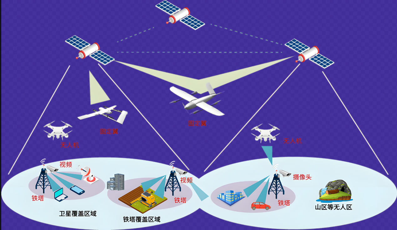空天地一體化監測，打造自然保護地智慧監管平臺