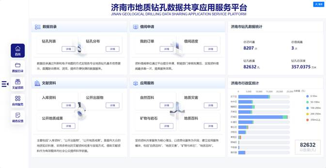 全面提升地質(zhì)信息云服務(wù)能力，地質(zhì)鉆孔服務(wù)平臺全面升級！