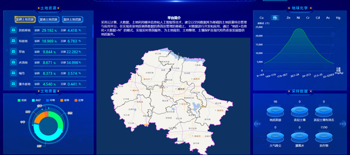 打造農業(yè)大數據平臺，助力農業(yè)現代化高質(zhì)量發(fā)展！